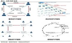 阿朵币钱包下载指南：安全、便捷、快速获取